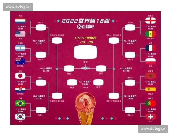 世界杯最新比分揭晓 各队晋级形势骤变 激烈对决引发全球关注